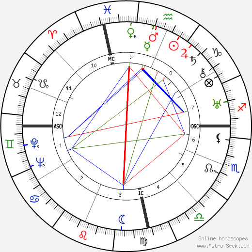 Norma Hadsden birth chart, Norma Hadsden astro natal horoscope, astrology