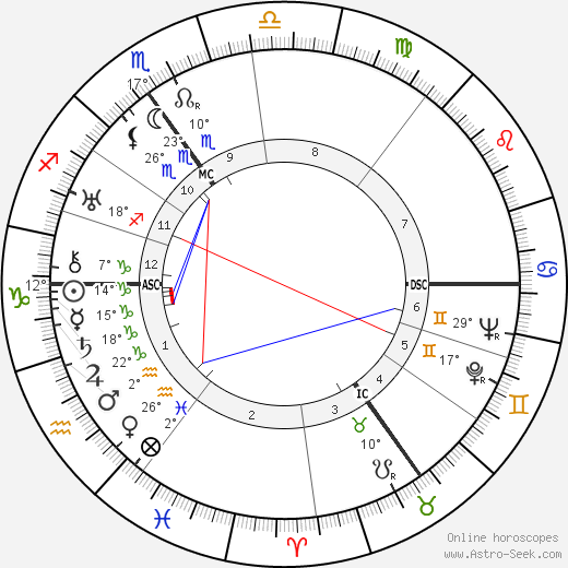 Pierre Palla birth chart, biography, wikipedia 2024, 2025