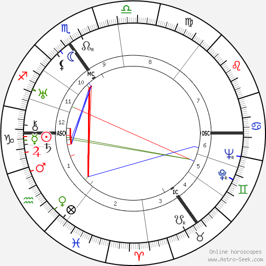 Pierre Palla birth chart, Pierre Palla astro natal horoscope, astrology