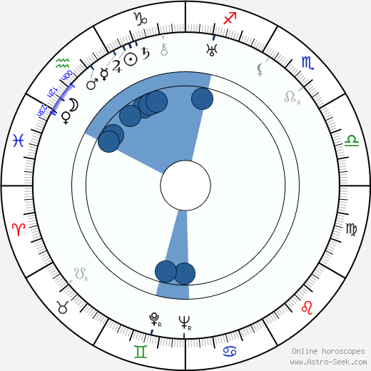 Ray Teal wikipedia, biography, birth chart, instagram Ray Teal wikipedia, horoscope, astrology, instagram