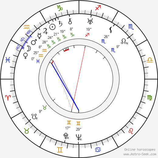 Ray Teal birth chart, biography, wikipedia 2023, 2024