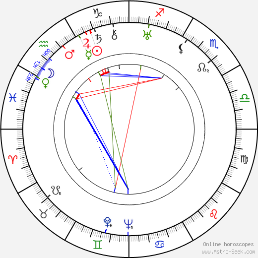 Ray Teal birth chart, Ray Teal astro natal horoscope, astrology