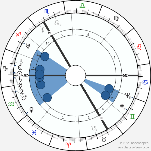 Rudolph Bing horoscope, astrology, sign, zodiac, date of birth, instagram