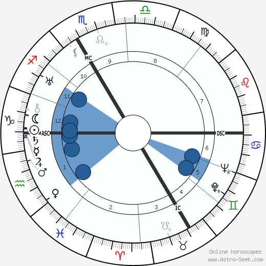 Rudolph Bing wikipedia, biography, birth chart, instagram Rudolph Bing wikipedia, horoscope, astrology, instagram