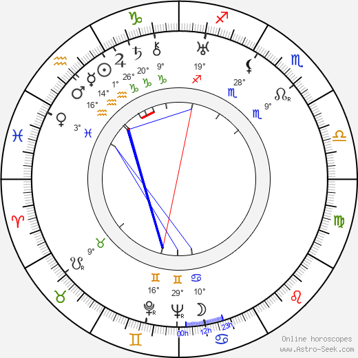 Selahattin Pinar birth chart, biography, wikipedia 2023, 2024