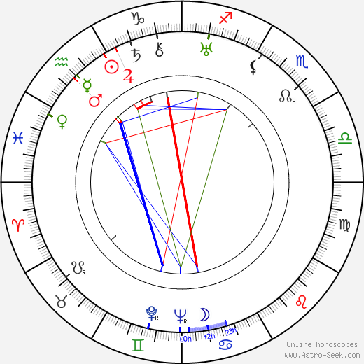 Selahattin Pinar birth chart, Selahattin Pinar astro natal horoscope, astrology