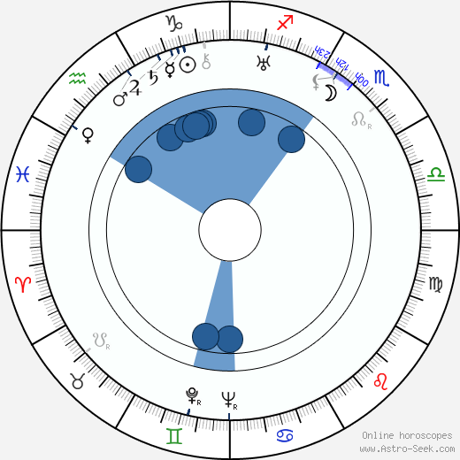 Solange Birth Chart