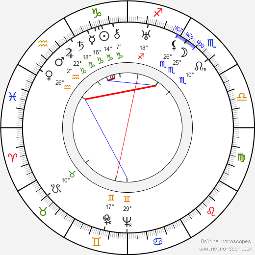 Solange Birth Chart