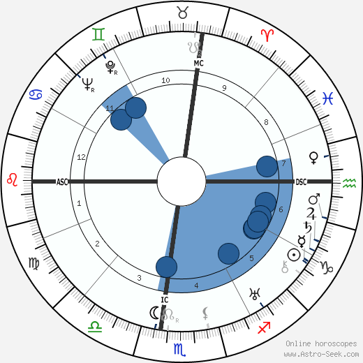 Umberto Barbaro wikipedia, biography, birth chart, instagram Umberto Barbaro wikipedia, horoscope, astrology, instagram