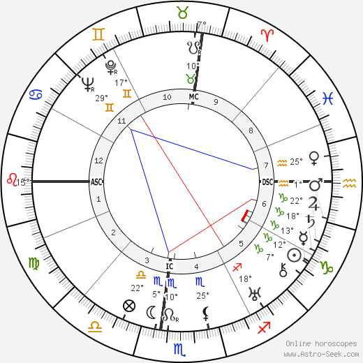 Umberto Barbaro birth chart, biography, wikipedia 2024, 2025