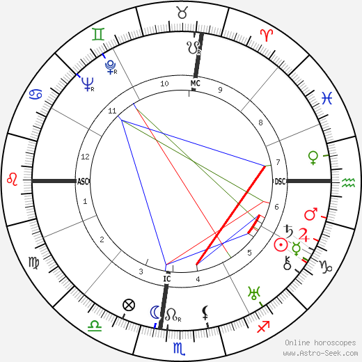 Umberto Barbaro birth chart, Umberto Barbaro astro natal horoscope, astrology