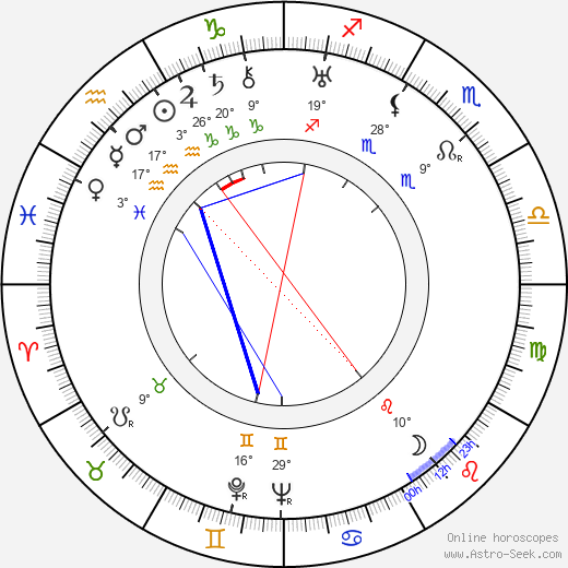 Viora Daniel birth chart, biography, wikipedia 2023, 2024