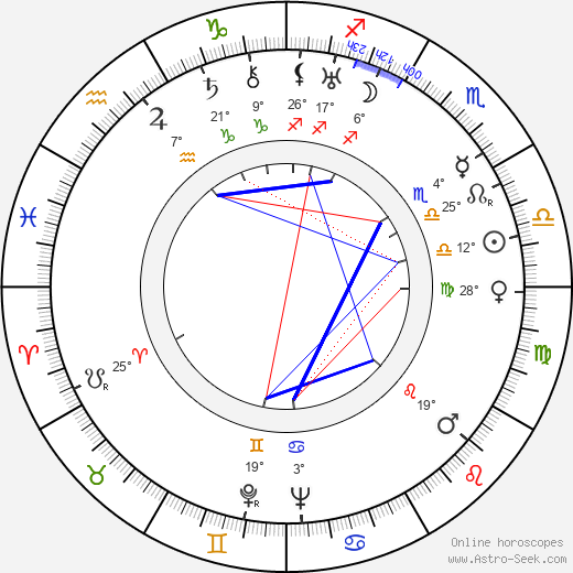 Björn Soldan birth chart, biography, wikipedia 2024, 2025