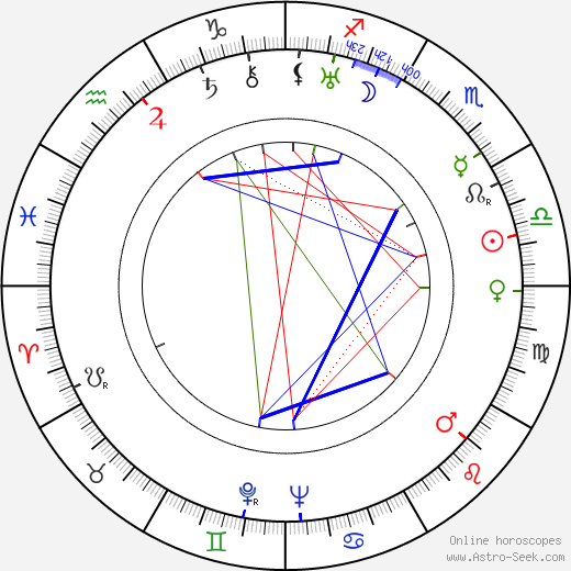 Björn Soldan birth chart, Björn Soldan astro natal horoscope, astrology