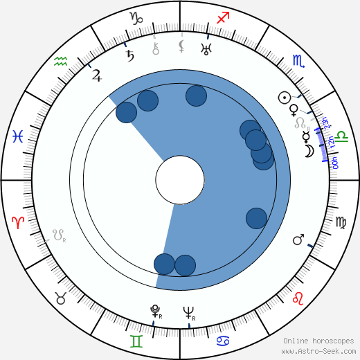 Bonda Szynglarski horoscope, astrology, sign, zodiac, date of birth, instagram
