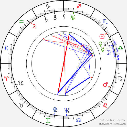 Bonda Szynglarski birth chart, Bonda Szynglarski astro natal horoscope, astrology