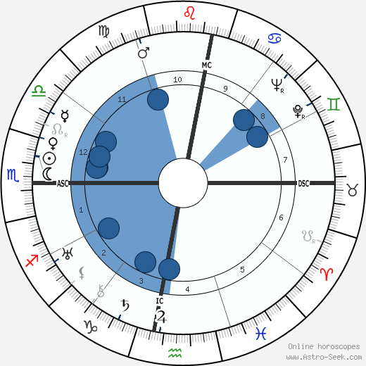 Carlos Andrade wikipedia, horoscope, astrology, instagram