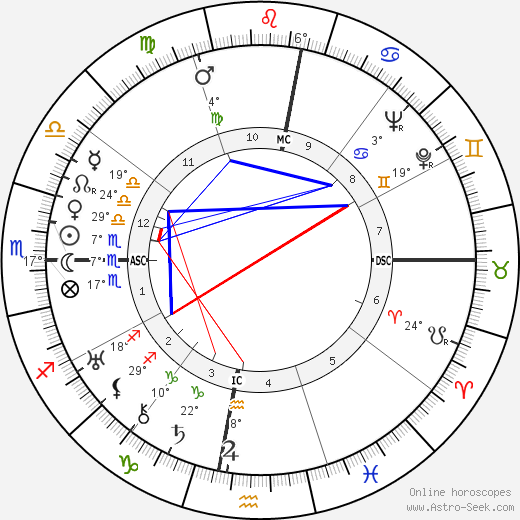 Carlos Andrade birth chart, biography, wikipedia 2023, 2024