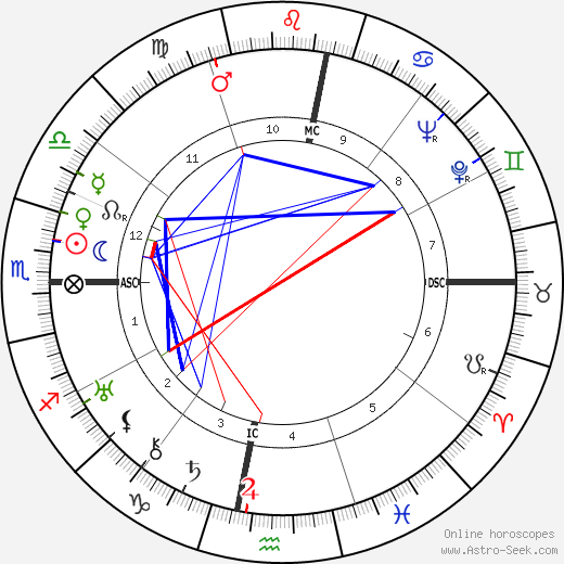 Carlos Andrade birth chart, Carlos Andrade astro natal horoscope, astrology