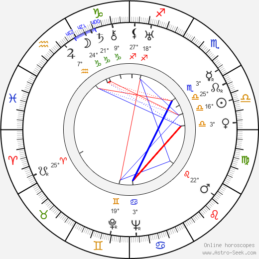 Charles Lloyd Pack birth chart, biography, wikipedia 2023, 2024