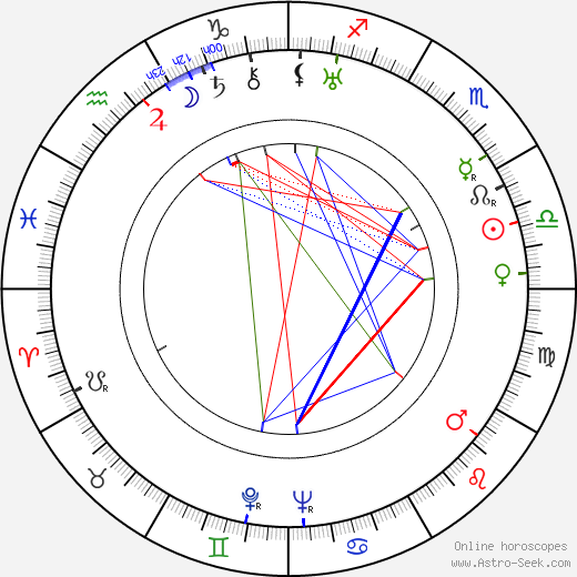 Charles Lloyd Pack birth chart, Charles Lloyd Pack astro natal horoscope, astrology