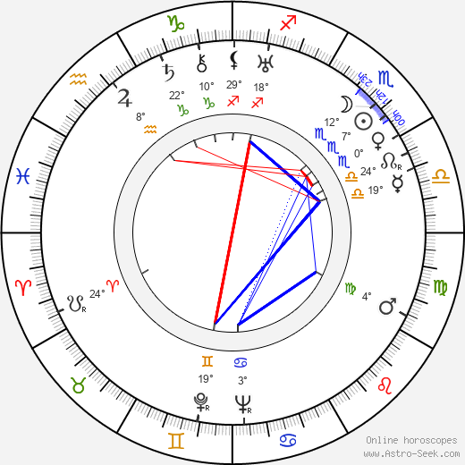 Eduard Franz birth chart, biography, wikipedia 2024, 2025