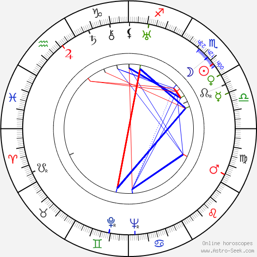 Eduard Franz birth chart, Eduard Franz astro natal horoscope, astrology