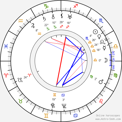 Elsa Lanchester birth chart, biography, wikipedia 2024, 2025