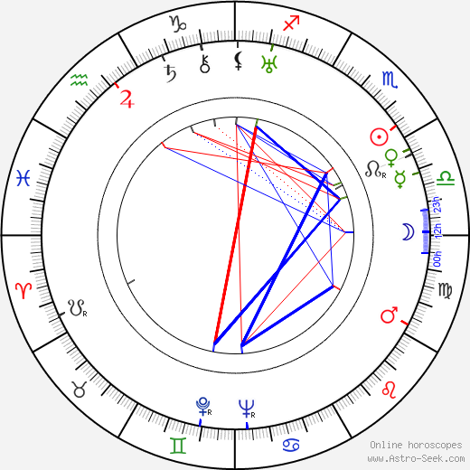 Elsa Lanchester birth chart, Elsa Lanchester astro natal horoscope, astrology