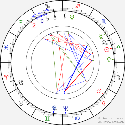 Enzo Maggio birth chart, Enzo Maggio astro natal horoscope, astrology