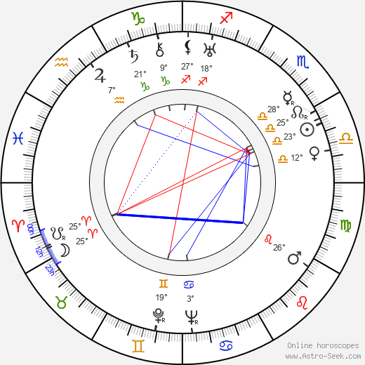 Francesca Braggiotti birth chart, biography, wikipedia 2023, 2024