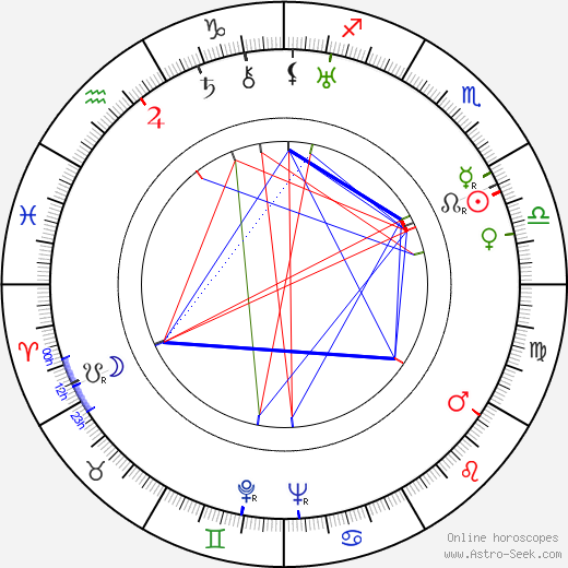 Francesca Braggiotti birth chart, Francesca Braggiotti astro natal horoscope, astrology