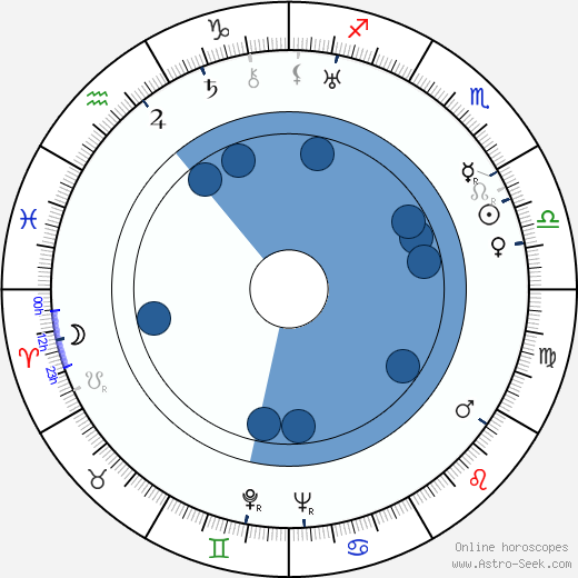 Francesco De Robertis wikipedia, horoscope, astrology, instagram