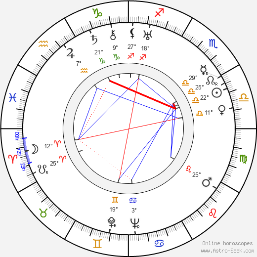 Francesco De Robertis birth chart, biography, wikipedia 2024, 2025