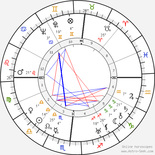 Francesco Jovine birth chart, biography, wikipedia 2023, 2024