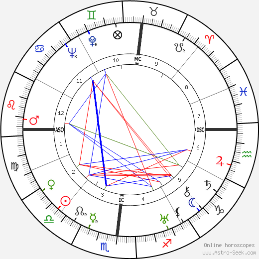 Francesco Jovine birth chart, Francesco Jovine astro natal horoscope, astrology