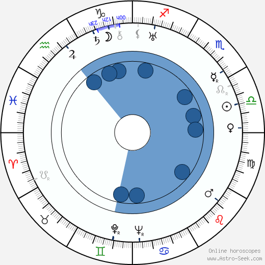 Freddie Young wikipedia, horoscope, astrology, instagram