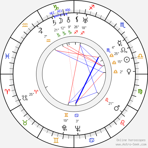 Freddie Young birth chart, biography, wikipedia 2023, 2024