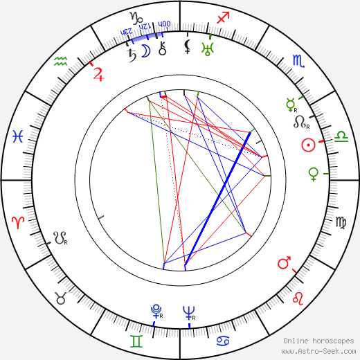 Freddie Young birth chart, Freddie Young astro natal horoscope, astrology