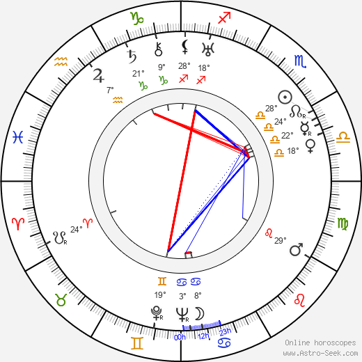 Gabriela Kaulfusová birth chart, biography, wikipedia 2024, 2025