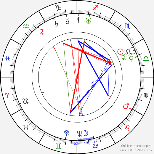 Gabriela Kaulfusová birth chart, Gabriela Kaulfusová astro natal horoscope, astrology