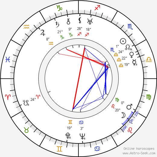 Irja Lindström birth chart, biography, wikipedia 2024, 2025