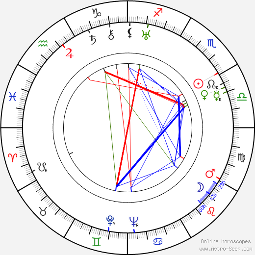 Irja Lindström birth chart, Irja Lindström astro natal horoscope, astrology