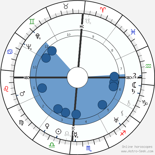 Jaya Prakash Narayan wikipedia, horoscope, astrology, instagram