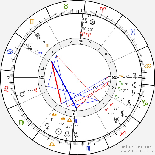 Jaya Prakash Narayan birth chart, biography, wikipedia 2023, 2024