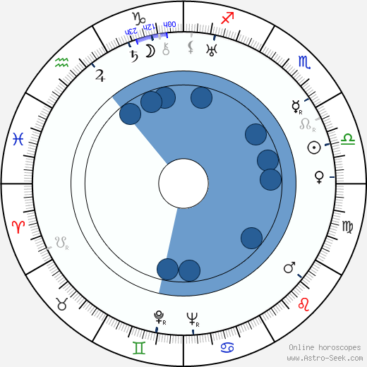 Jerzy Kreczmar wikipedia, biography, birth chart, instagram Jerzy Kreczmar wikipedia, horoscope, astrology, instagram
