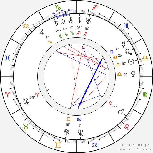 Jerzy Kreczmar birth chart, biography, wikipedia 2023, 2024