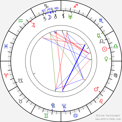 Jerzy Kreczmar birth chart, Jerzy Kreczmar astro natal horoscope, astrology