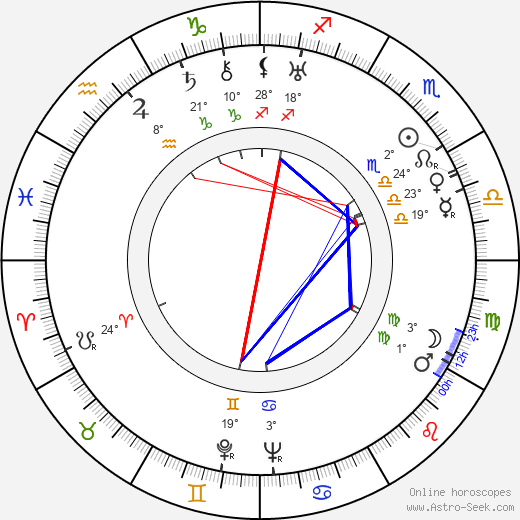 Kustaa Vilkuna birth chart, biography, wikipedia 2024, 2025