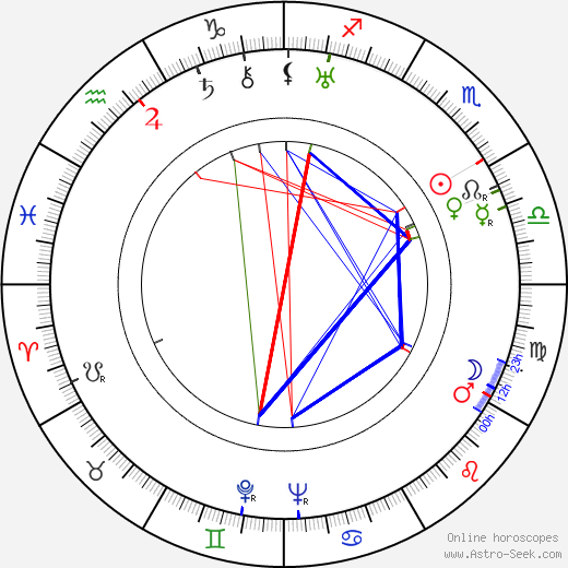 Kustaa Vilkuna birth chart, Kustaa Vilkuna astro natal horoscope, astrology